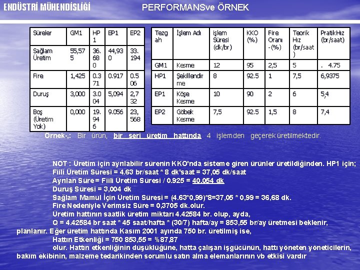 ENDÜSTRİ MÜHENDİSLİĞİ PERFORMANSve ÖRNEK Süreler GM 1 HP 1 EP 2 Sağlam Üretim 55,