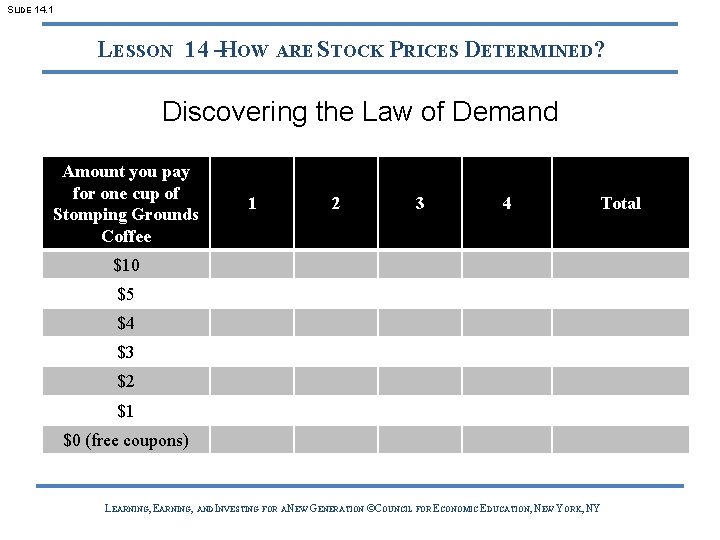 SLIDE 14. 1 LESSON 14 –HOW ARE STOCK PRICES DETERMINED? Discovering the Law of