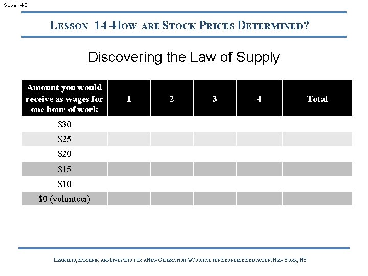 SLIDE 14. 2 LESSON 14 –HOW ARE STOCK PRICES DETERMINED? Discovering the Law of