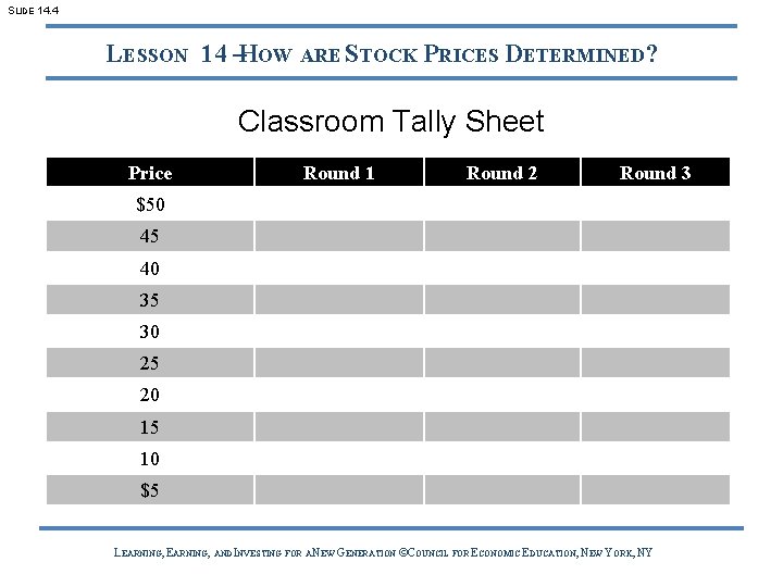 SLIDE 14. 4 LESSON 14 –HOW ARE STOCK PRICES DETERMINED? Classroom Tally Sheet Price