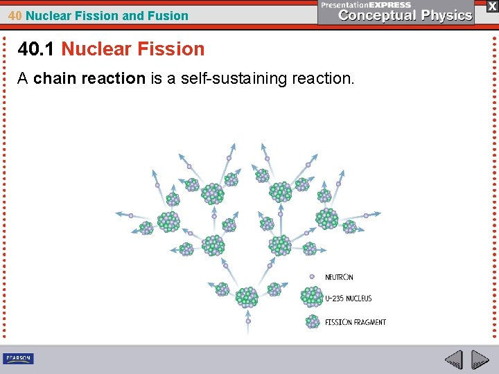 40 Nuclear Fission and Fusion 40. 1 Nuclear Fission A chain reaction is a