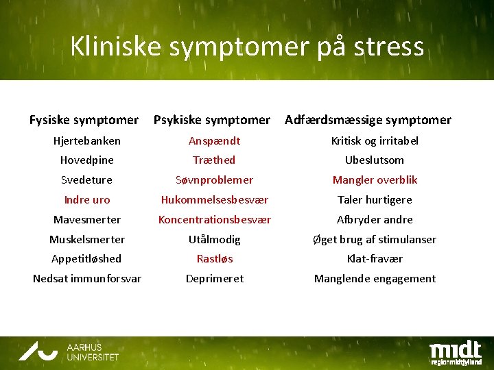 Kliniske symptomer på stress Fysiske symptomer Psykiske symptomer Adfærdsmæssige symptomer Hjertebanken Anspændt Kritisk og