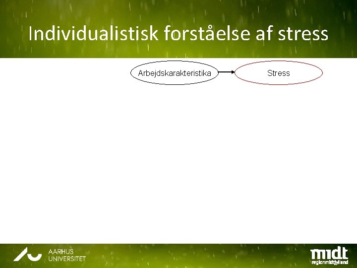 Individualistisk forståelse af stress Arbejdskarakteristika Stress 