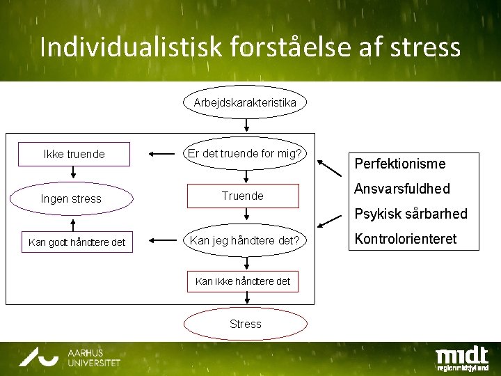 Individualistisk forståelse af stress Arbejdskarakteristika Ikke truende Er det truende for mig? Ingen stress