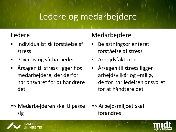 Ledere og medarbejdere Ledere Medarbejdere • Individualistisk forståelse af stress • Privatliv og sårbarheder