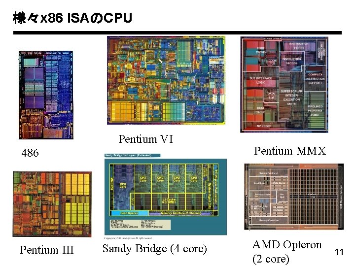 様々x 86 ISAのCPU Pentium VI 486 Pentium III Sandy Bridge (4 core) Pentium MMX