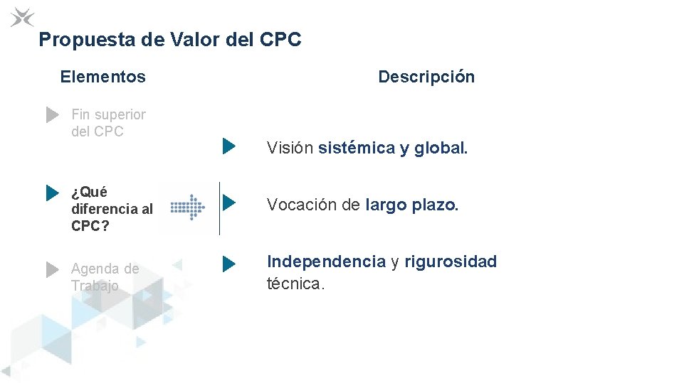 Propuesta de Valor del CPC Elementos Fin superior del CPC Descripción Visión sistémica y