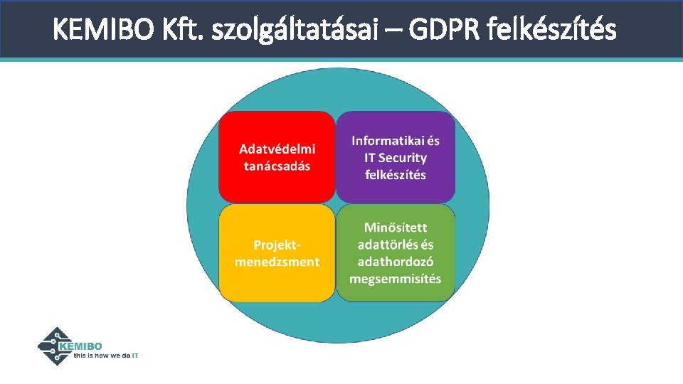 KEMIBO Kft. szolgáltatásai – GDPR felkészítés KEMIBO Kft. szolgáltatásai – GDPR felkészítés