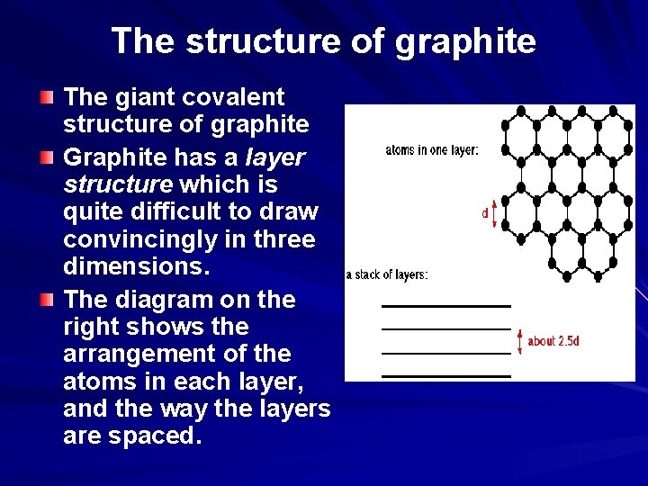 The structure of graphite The giant covalent structure of graphite Graphite has a layer