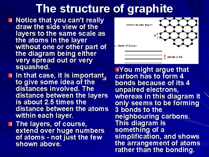 The structure of graphite Notice that you can't really draw the side view of