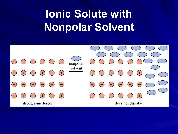 Ionic Solute with Nonpolar Solvent 