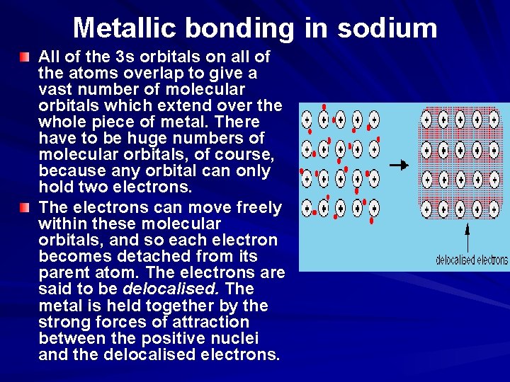 Metallic bonding in sodium All of the 3 s orbitals on all of the