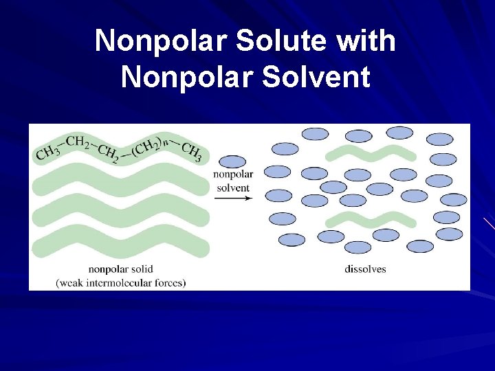 Nonpolar Solute with Nonpolar Solvent 