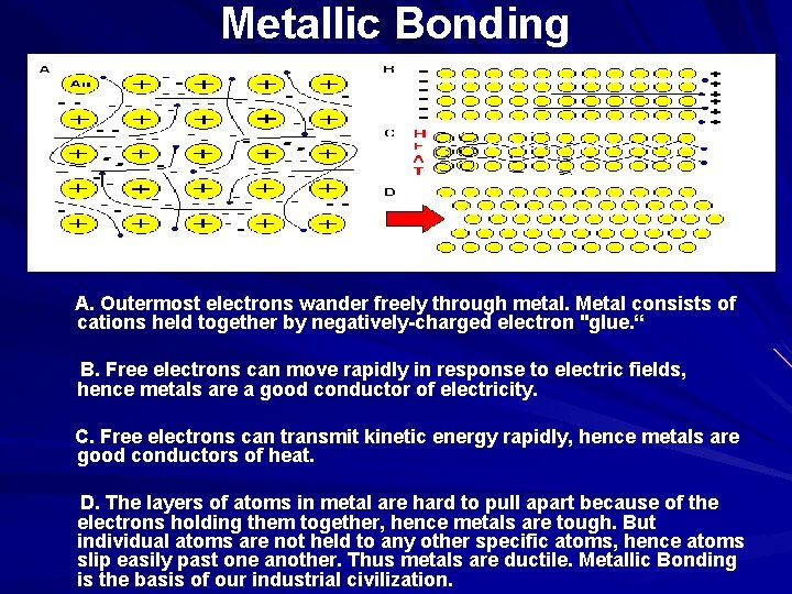 Metallic Bonding A. Outermost electrons wander freely through metal. Metal consists of cations held