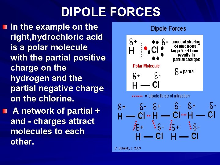 DIPOLE FORCES In the example on the right, hydrochloric acid is a polar molecule