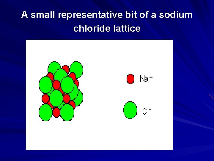 A small representative bit of a sodium chloride lattice 