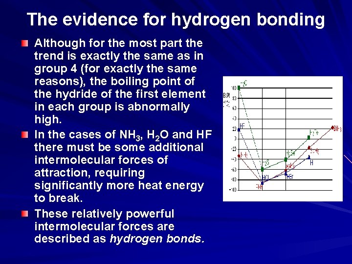 The evidence for hydrogen bonding Although for the most part the trend is exactly