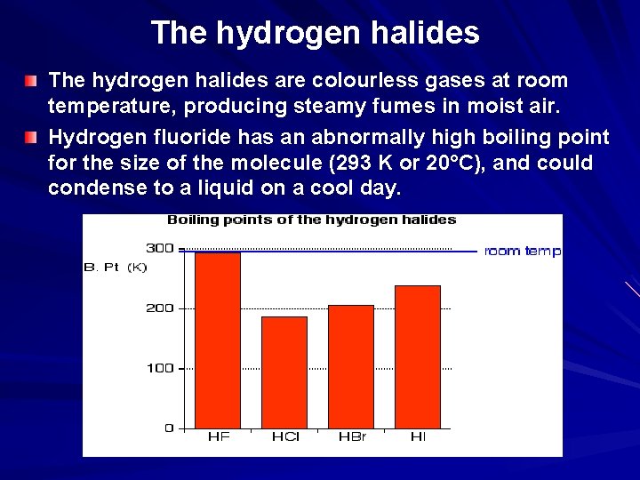 The hydrogen halides are colourless gases at room temperature, producing steamy fumes in moist