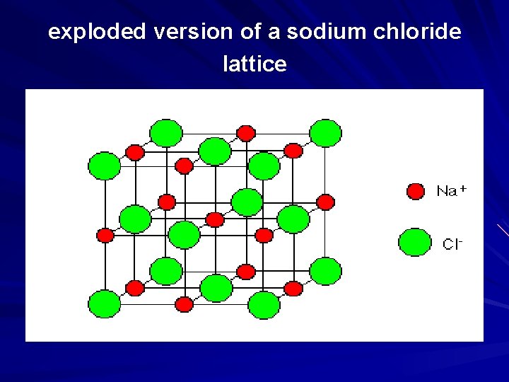 exploded version of a sodium chloride lattice 