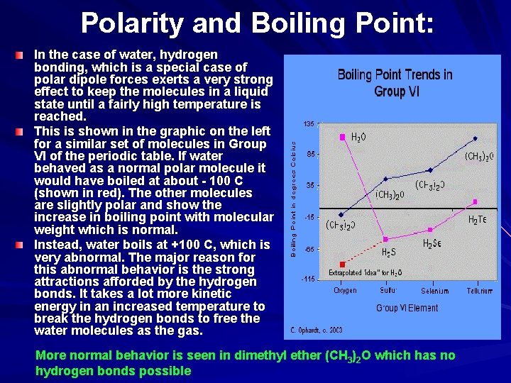 Polarity and Boiling Point: In the case of water, hydrogen bonding, which is a