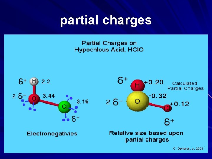 partial charges 