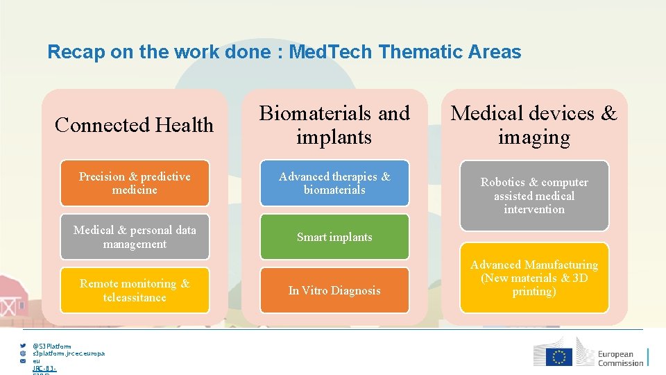 Recap on the work done : Med. Tech Thematic Areas Connected Health Biomaterials and