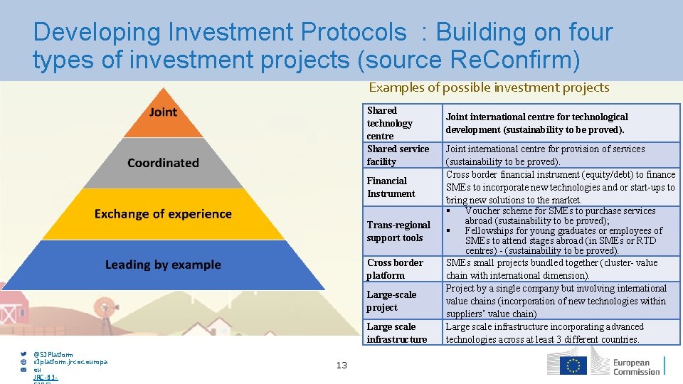 Developing Investment Protocols : Building on four types of investment projects (source Re. Confirm)