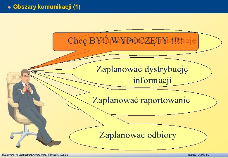 Obszary komunikacji (1) Zaplanować komunikację Chcę BYĆ WYPOCZĘTY !!!! Zaplanować dystrybucję informacji Zaplanować raportowanie Obszary komunikacji (1) Zaplanować komunikację Chcę BYĆ WYPOCZĘTY !!!! Zaplanować dystrybucję informacji Zaplanować raportowanie
