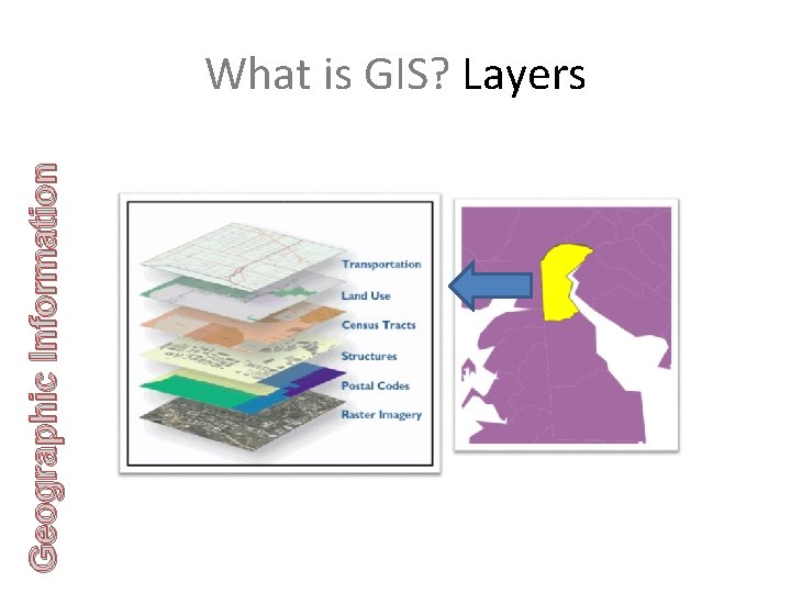 Geographic Information What is GIS? Layers 