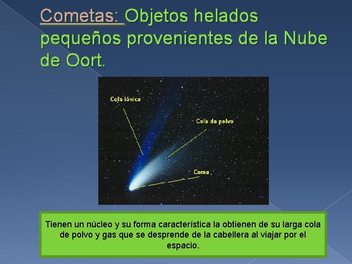 Cometas: Objetos helados pequeños provenientes de la Nube de Oort. Tienen un núcleo y