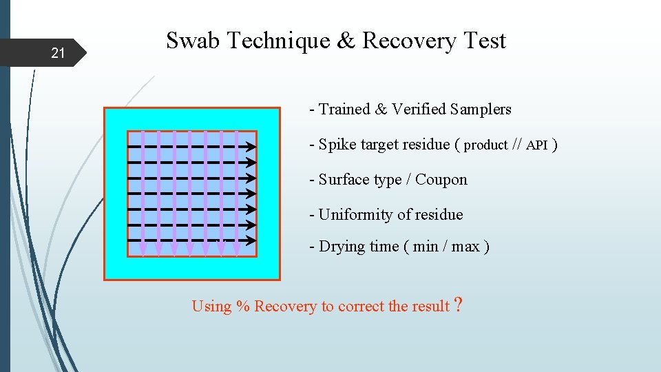 21 Swab Technique & Recovery Test - Trained & Verified Samplers - Spike target 21 Swab Technique & Recovery Test - Trained & Verified Samplers - Spike target