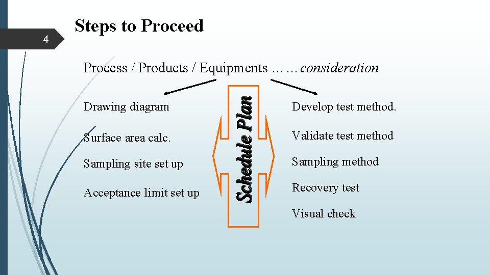 4 Steps to Proceed Process / Products / Equipments ……consideration Drawing diagram Develop test 4 Steps to Proceed Process / Products / Equipments ……consideration Drawing diagram Develop test
