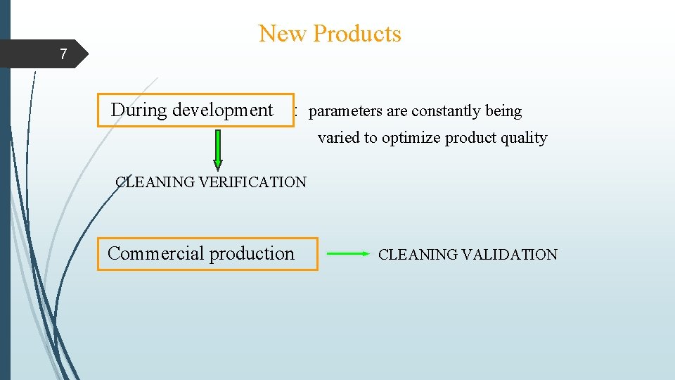 7 New Products During development : parameters are constantly being varied to optimize product 7 New Products During development : parameters are constantly being varied to optimize product
