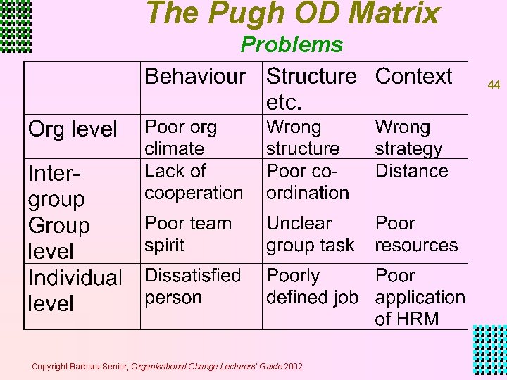 The Pugh OD Matrix Problems 44 Copyright Barbara Senior, Organisational Change Lecturers’ Guide 2002 The Pugh OD Matrix Problems 44 Copyright Barbara Senior, Organisational Change Lecturers’ Guide 2002