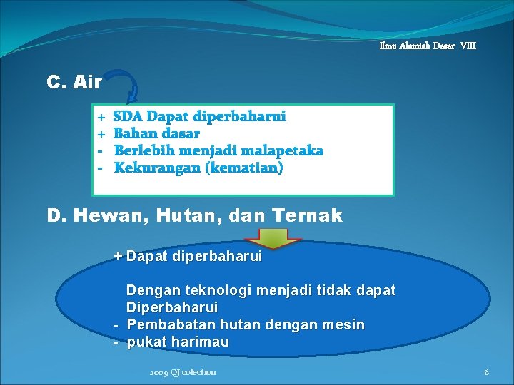 Ilmu Alamiah Dasar VIII C. Air + + - SDA Dapat diperbaharui Bahan dasar