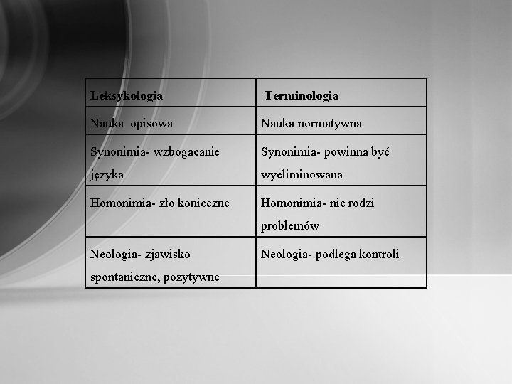Leksykologia Terminologia Nauka opisowa Nauka normatywna Synonimia- wzbogacanie Synonimia- powinna być języka wyeliminowana Homonimia- Leksykologia Terminologia Nauka opisowa Nauka normatywna Synonimia- wzbogacanie Synonimia- powinna być języka wyeliminowana Homonimia-