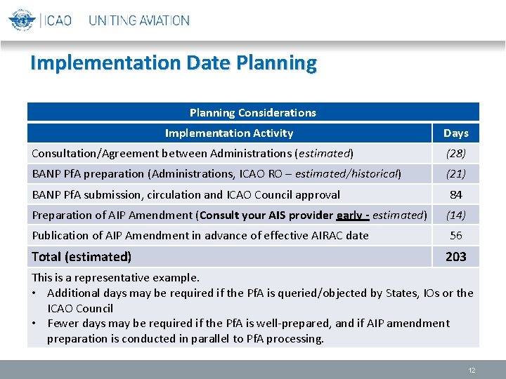 Implementation Date Planning Considerations Implementation Activity Days Consultation/Agreement between Administrations (estimated) (28) BANP Pf.