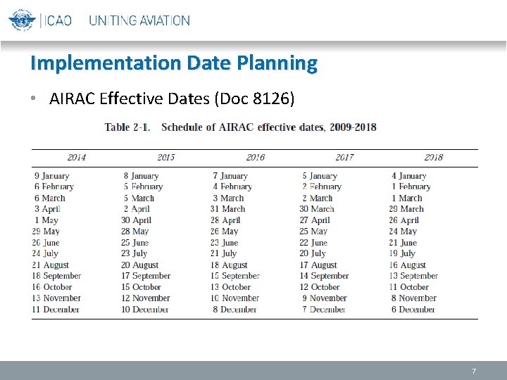 Implementation Date Planning • AIRAC Effective Dates (Doc 8126) 7 