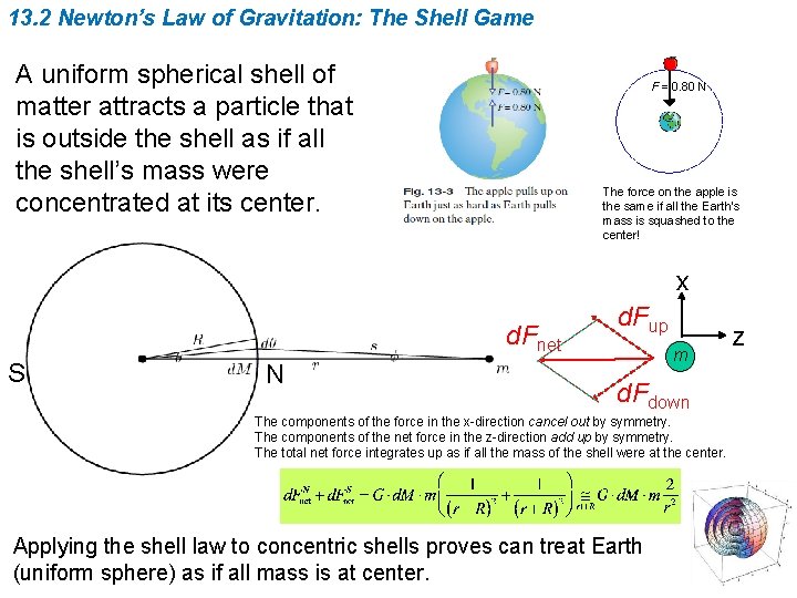 13. 2 Newton’s Law of Gravitation: The Shell Game A uniform spherical shell of