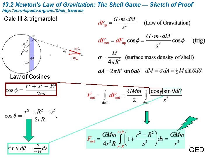 13. 2 Newton’s Law of Gravitation: The Shell Game — Sketch of Proof http: