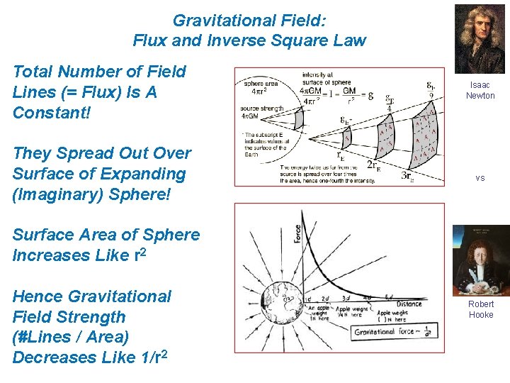 Gravitational Field: Flux and Inverse Square Law Total Number of Field Lines (= Flux)