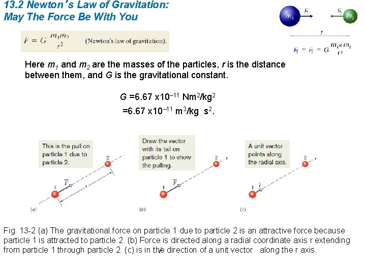 13. 2 Newton’s Law of Gravitation: May The Force Be With You Here m