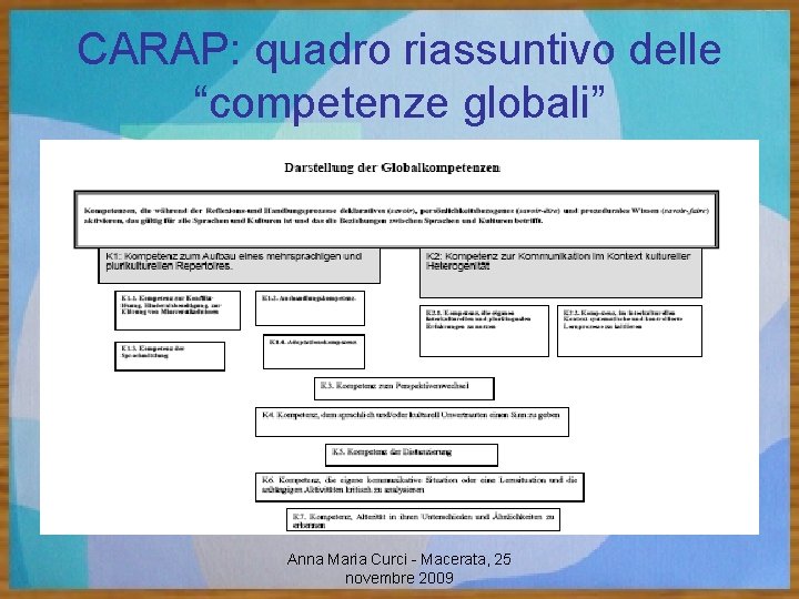 CARAP: quadro riassuntivo delle “competenze globali” Anna Maria Curci - Macerata, 25 novembre 2009