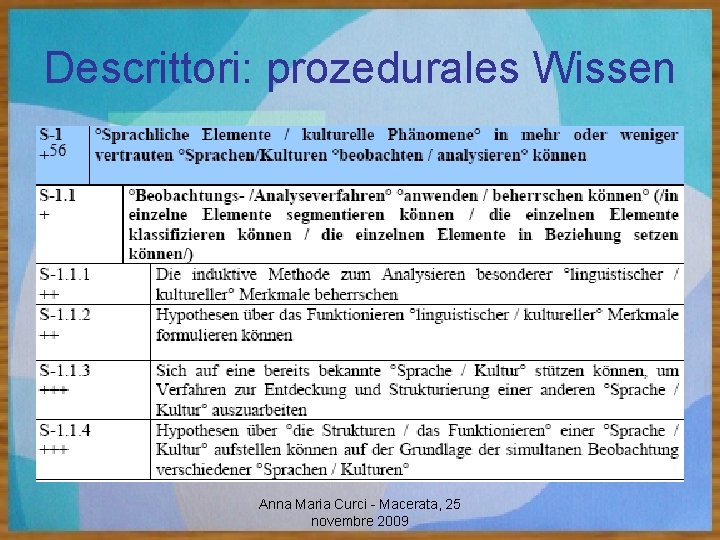 Descrittori: prozedurales Wissen Anna Maria Curci - Macerata, 25 novembre 2009 