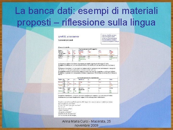 La banca dati: esempi di materiali proposti – riflessione sulla lingua Anna Maria Curci