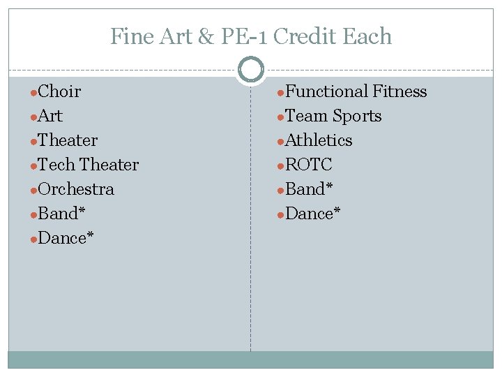 Fine Art & PE-1 Credit Each ●Choir ●Functional Fitness ●Art ●Team Sports ●Theater ●Athletics