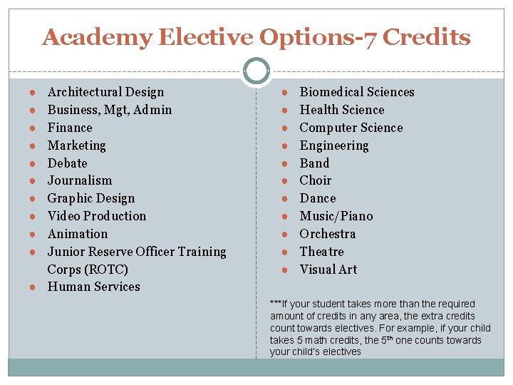 Academy Elective Options-7 Credits Architectural Design Business, Mgt, Admin Finance Marketing Debate Journalism Graphic