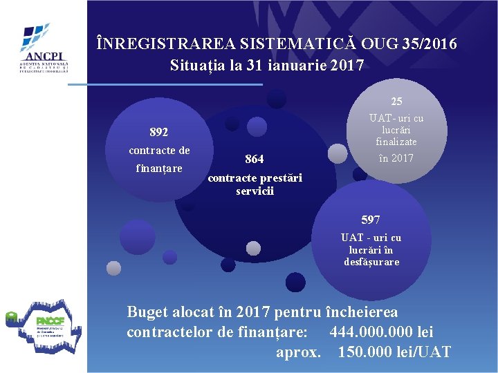ÎNREGISTRAREA SISTEMATICĂ OUG 35/2016 Situația la 31 ianuarie 2017 25 892 contracte de finanțare
