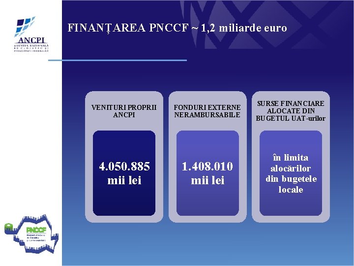 FINANȚAREA PNCCF ~ 1, 2 miliarde euro VENITURI PROPRII ANCPI 4. 050. 885 mii