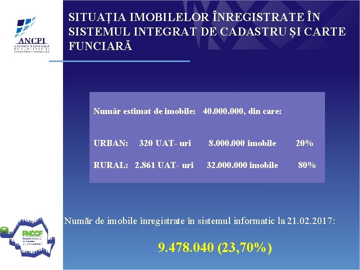 SITUAȚIA IMOBILELOR ÎNREGISTRATE ÎN SISTEMUL INTEGRAT DE CADASTRU ȘI CARTE FUNCIARĂ Număr estimat de